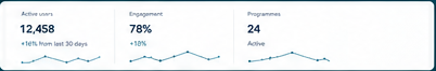 Analytics dashboard metrics