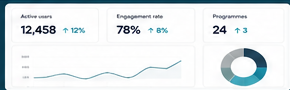 Trigo Pro analytics metrics